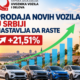Raste prodaja novih vozila